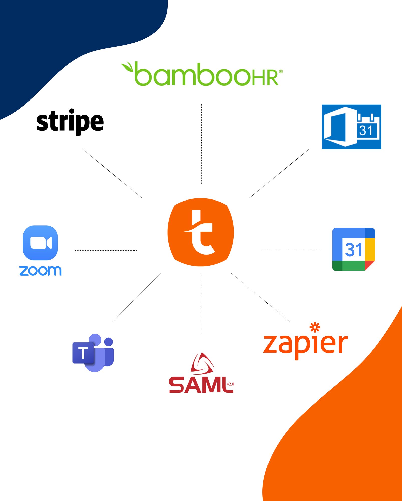 TLMS (new) - Integrations