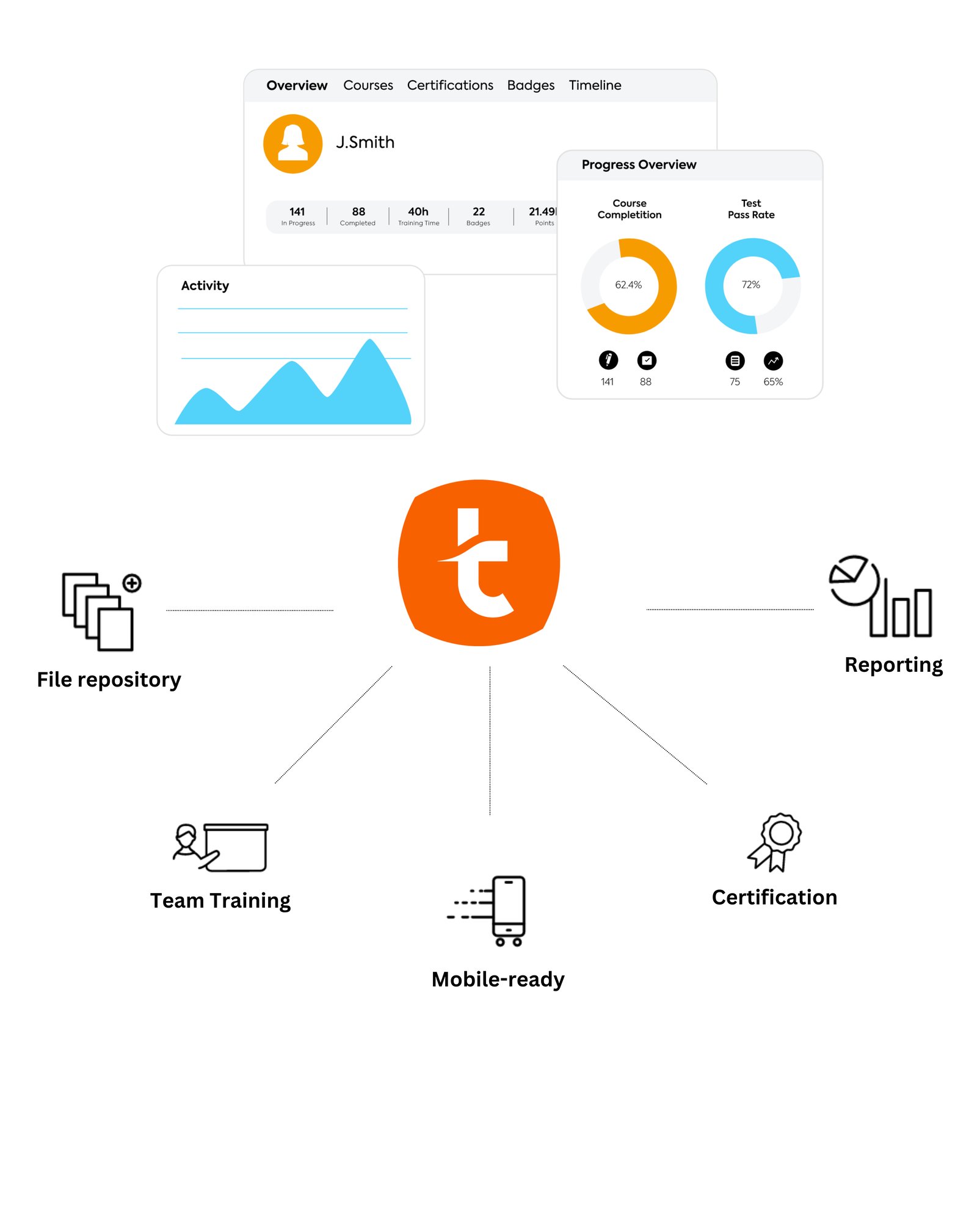 TLMS (new) - Overview